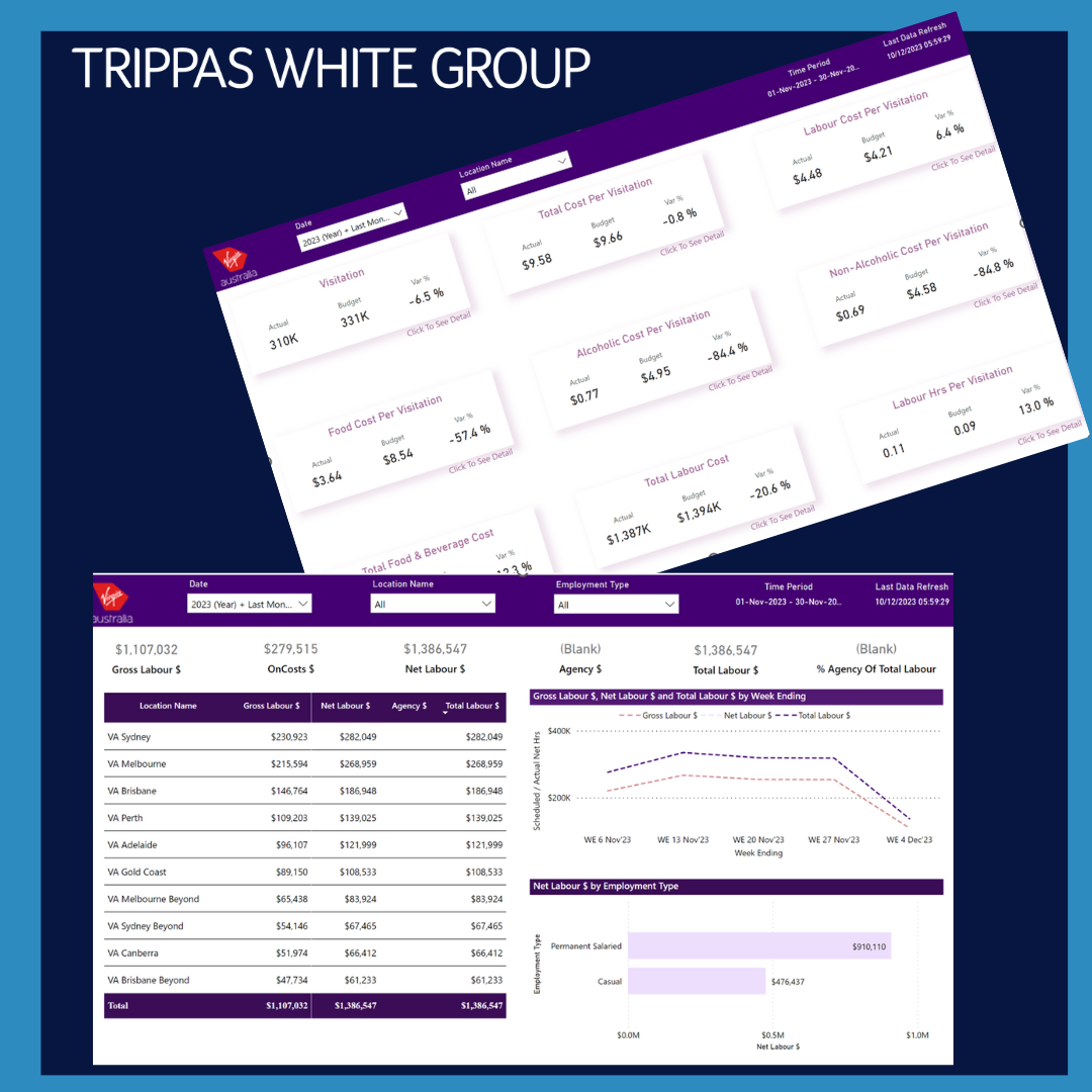 Labor Cost Dashboard